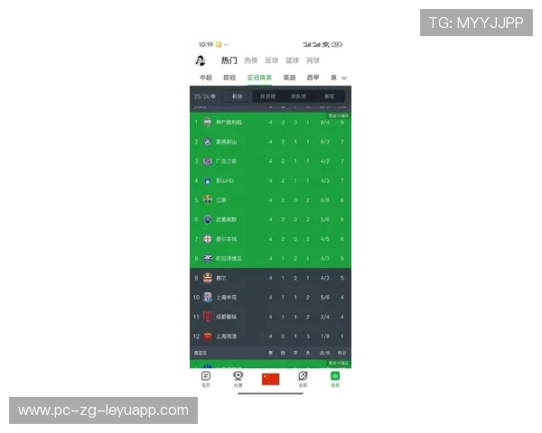 上海申花新赛季阵容调整，亚冠席位是目标